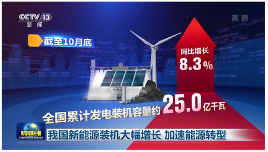 我國新能源裝機大幅增長 加速能源轉型