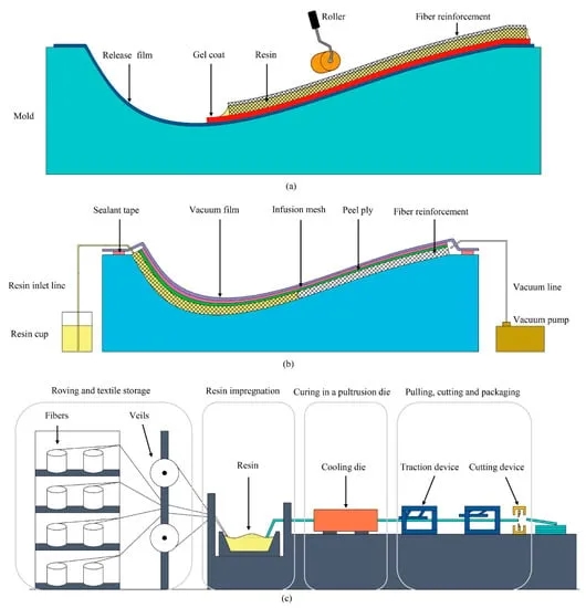 大型風電葉片用碳纖維復合材料：中國適用性研究與綜合評估（下）