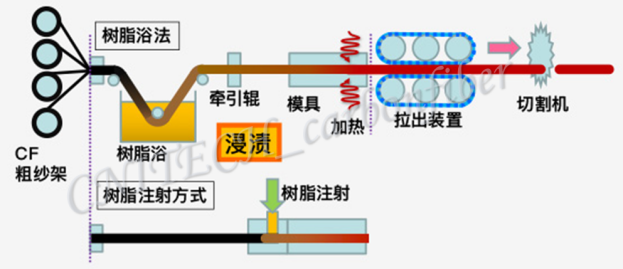《剖析碳纖維預浸料：從制備工藝到多領域應用》（上）