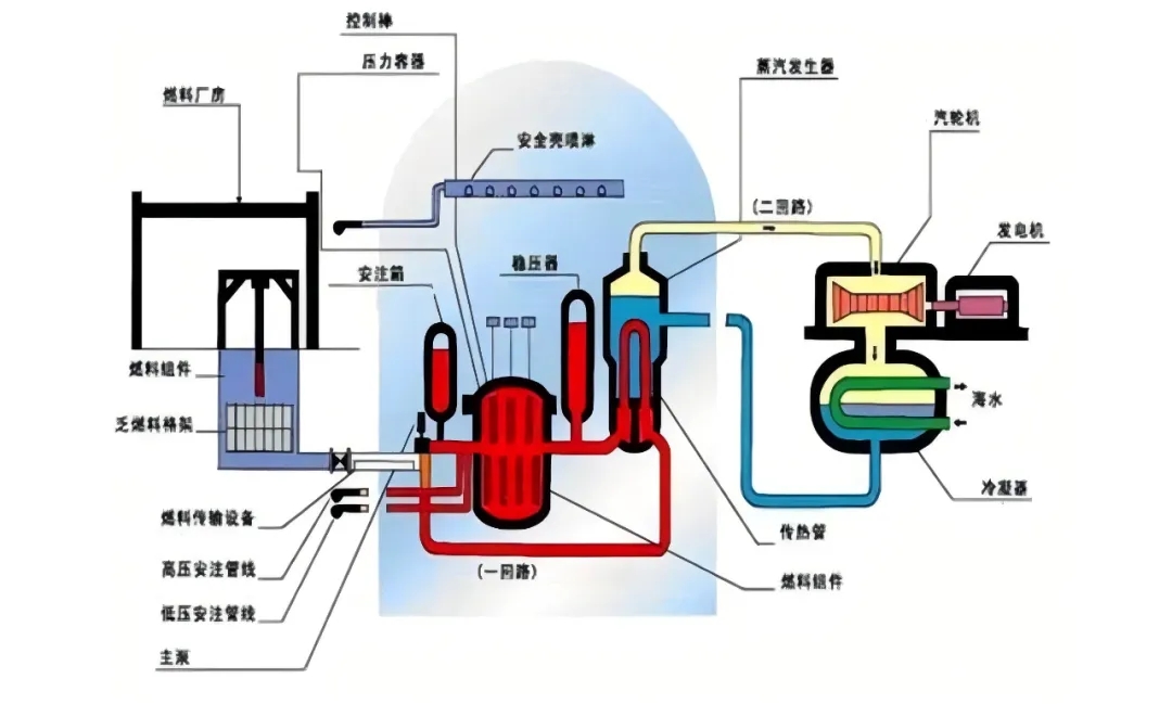 AI引領(lǐng)核能新時(shí)代，復(fù)合材料迎來(lái)發(fā)展新機(jī)遇（下）