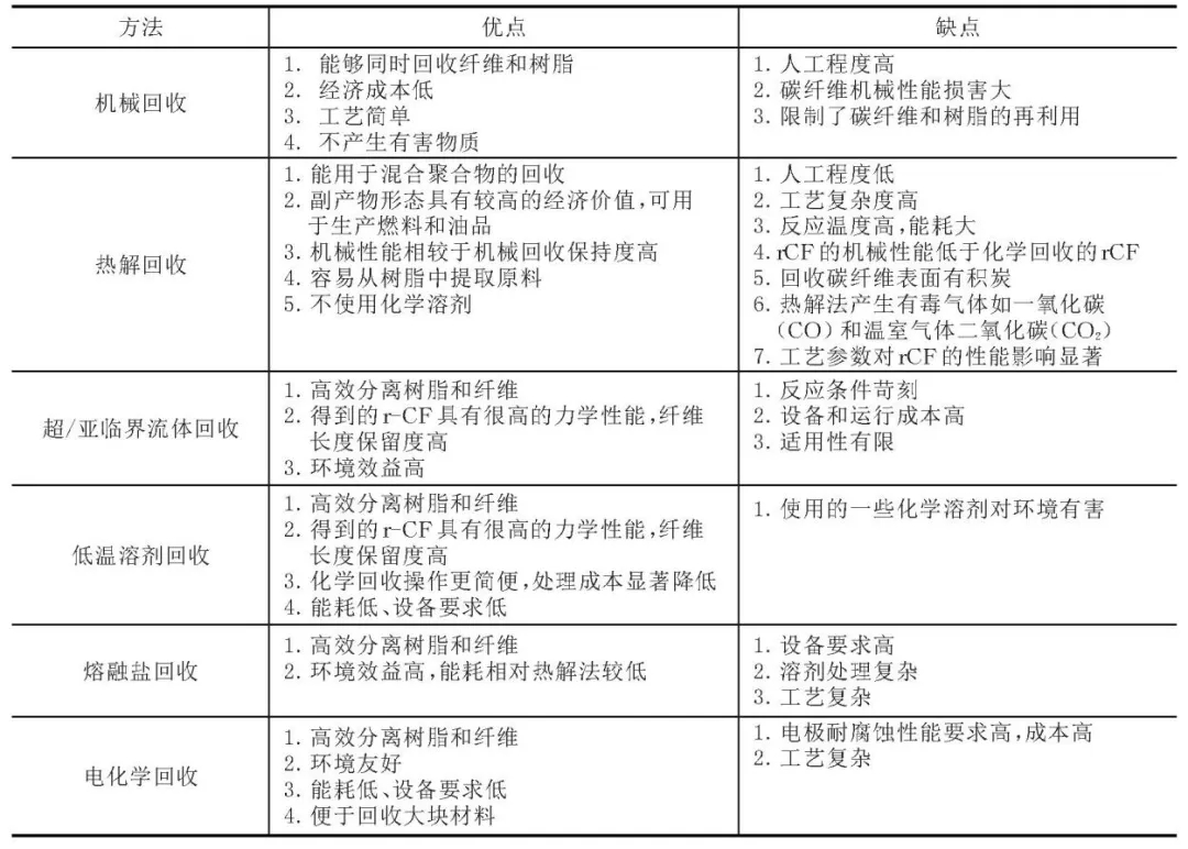 中國(guó)循環(huán)產(chǎn)業(yè)未來(lái)趨勢(shì)與展望——習(xí)近平就組建中國(guó)資源循環(huán)集團(tuán)有限公司作出重要指示（下）