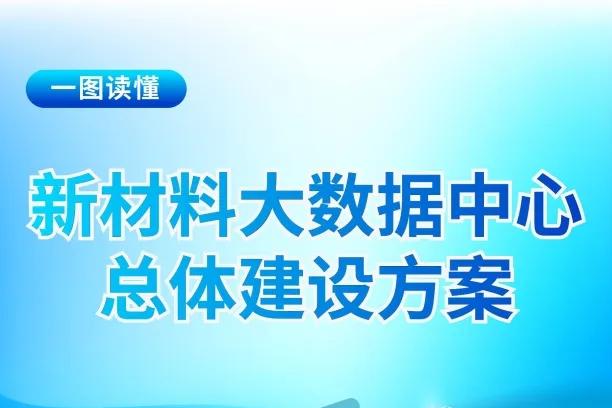 《新材料大數據中心總體建設方案》一圖讀懂