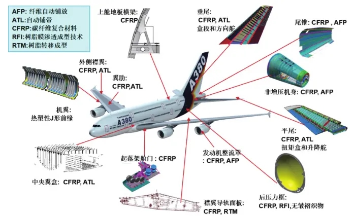 復合材料在航空航天?業中的應用（上）