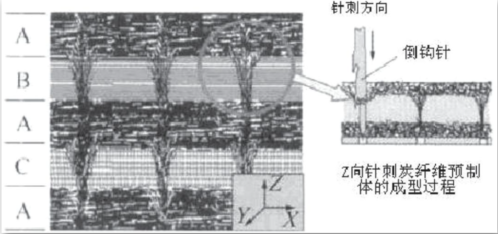剖析C/C復合材料應用與發展（上）