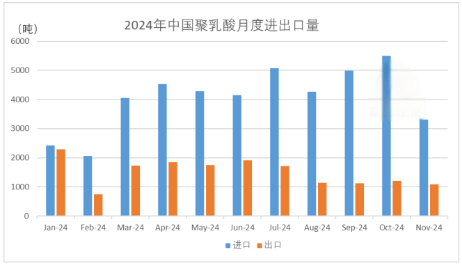 生物基材料的研究進展與產業化應用綜述（下）