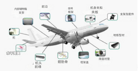 航空工業(yè)中的熱塑性復(fù)材