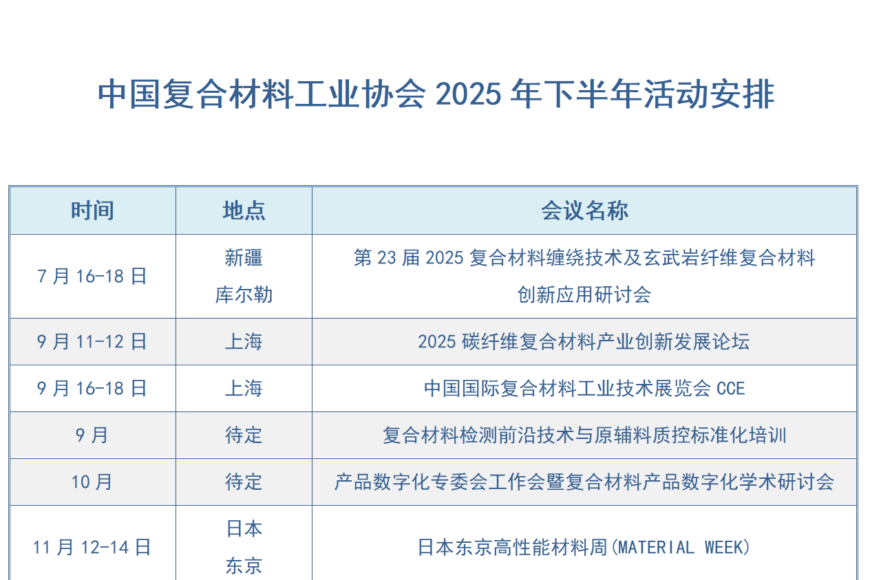 2025中國復合材料工業協會國內外活動安排（草擬）