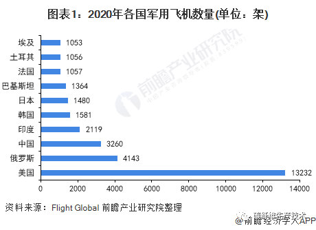 2021年中國軍工行業市場現狀與碳纖維需求前景分析