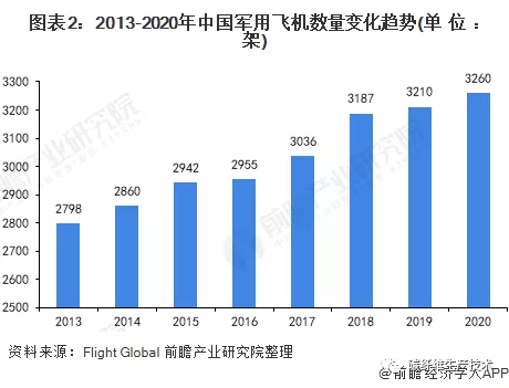 2021年中國軍工行業市場現狀與碳纖維需求前景分析