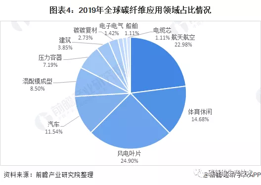 2021年中國軍工行業市場現狀與碳纖維需求前景分析