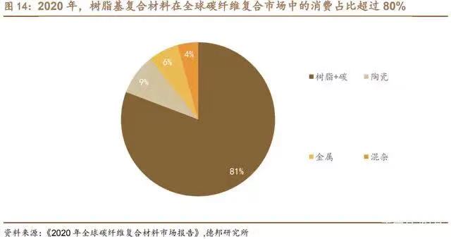航空復材前景廣闊,預浸料需求旺盛 航空復材前景廣闊,預浸料需求旺盛