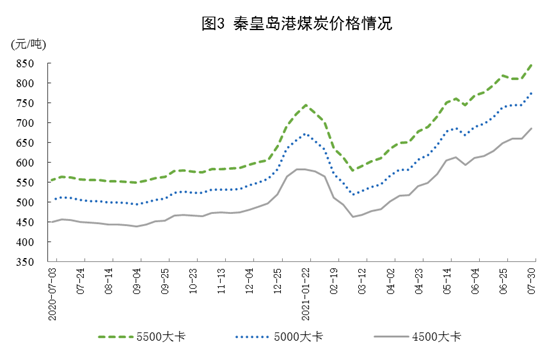 國家統計局公布2021年7月份能源生產情況：風電較快增長