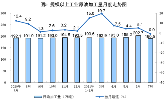 國家統計局公布2021年7月份能源生產情況：風電較快增長