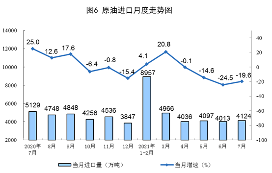 國家統計局公布2021年7月份能源生產情況：風電較快增長