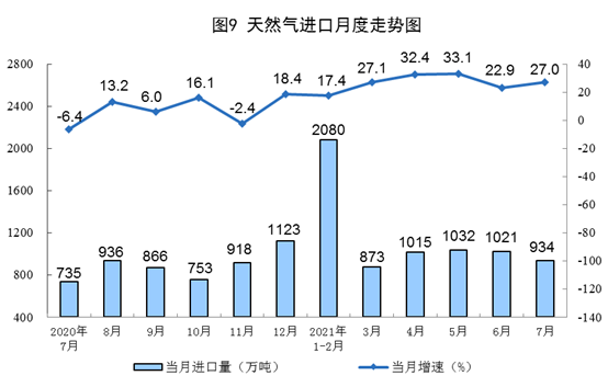 國家統計局公布2021年7月份能源生產情況：風電較快增長