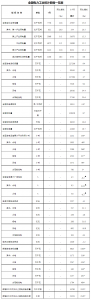 國家能源局發(fā)布1-7月份全國電力工業(yè)統(tǒng)計(jì)數(shù)據(jù)