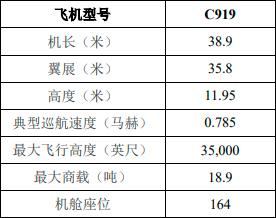 即將交付東航的C919大飛機(jī)首次飛行試驗(yàn)圓滿完成，復(fù)合材料全產(chǎn)業(yè)鏈迎來新機(jī)遇