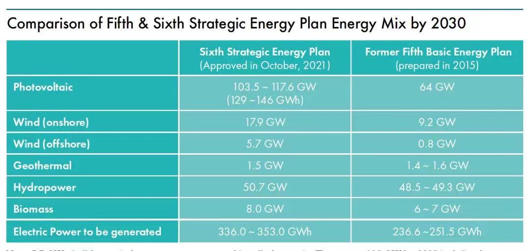 GWEC 2022全球海上風電報告發布