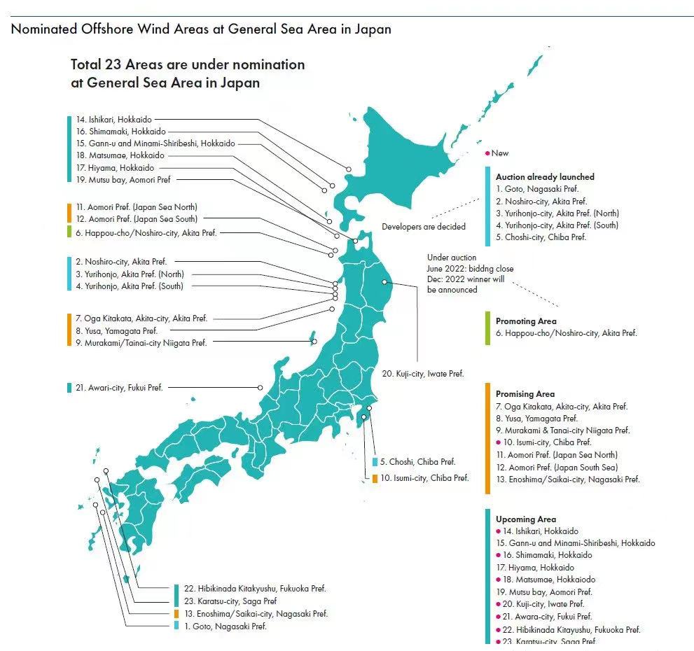 GWEC 2022全球海上風電報告發布