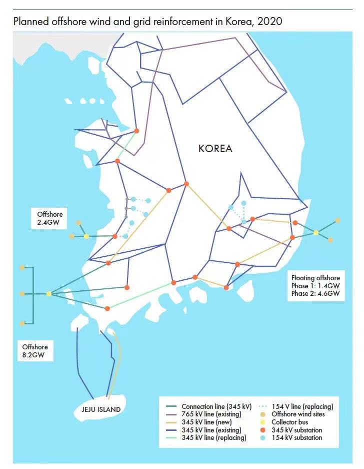 GWEC 2022全球海上風電報告發布