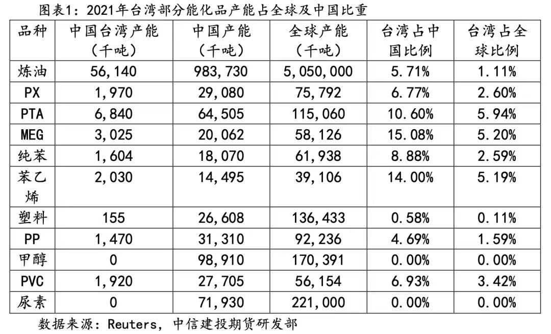 中國臺灣化工業是怎樣的存在？