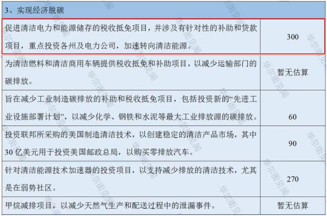 美國參議院通過史上最大氣候法案 全球吹響新能源“沖鋒號”