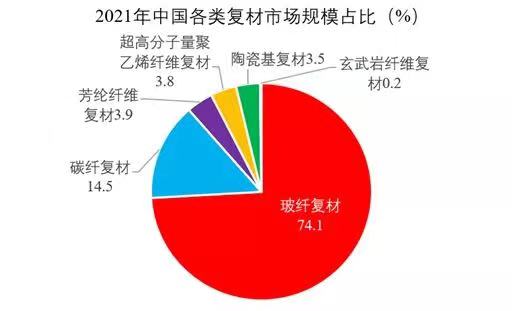 2021年中國(guó)復(fù)合材料行業(yè)發(fā)展情況簡(jiǎn)報(bào)