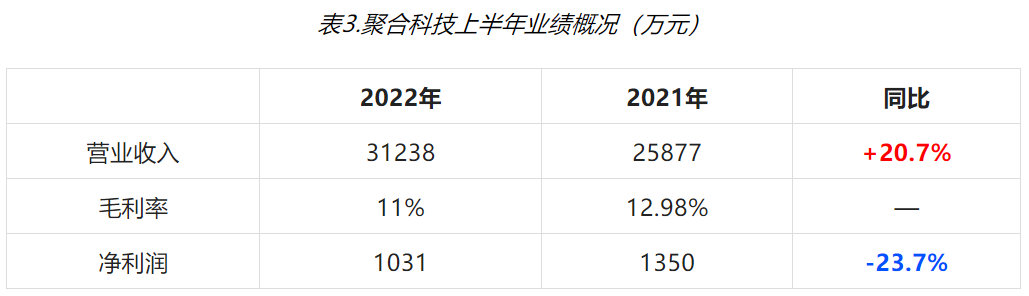 風電環氧樹脂企業2022年上半年業績出爐