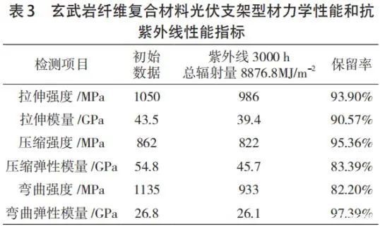 光伏支架專用玄武巖纖維復合材料