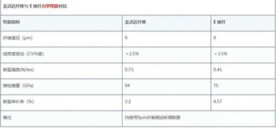 光伏支架專用玄武巖纖維復合材料