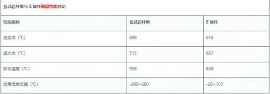 光伏支架專用玄武巖纖維復合材料