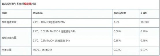 光伏支架專用玄武巖纖維復合材料