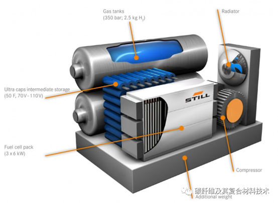 日本帝人將使用氫燃料電池為建筑工地供電，并使用碳纖維/玻纖FRP容器儲存