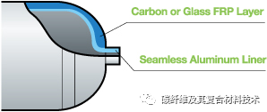 日本帝人將使用氫燃料電池為建筑工地供電，并使用碳纖維/玻纖FRP容器儲存