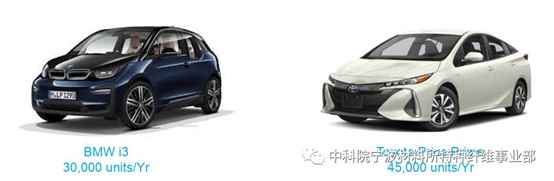汽車輕量化領域用碳纖維復合材料的關鍵技術