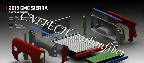 汽車輕量化領域用碳纖維復合材料的關鍵技術