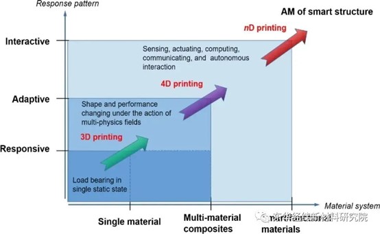 連續(xù)纖維復(fù)合材料3D打印技術(shù)的應(yīng)用與展望