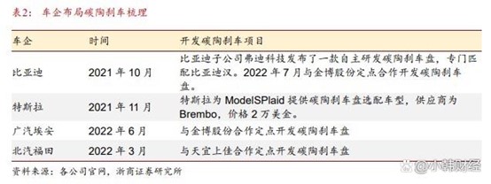 持續降本的碳陶剎車盤，電動化時代有望加速滲透