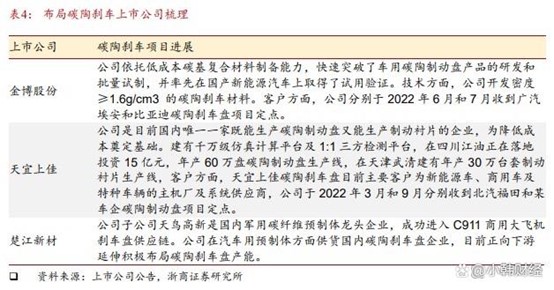 持續降本的碳陶剎車盤，電動化時代有望加速滲透