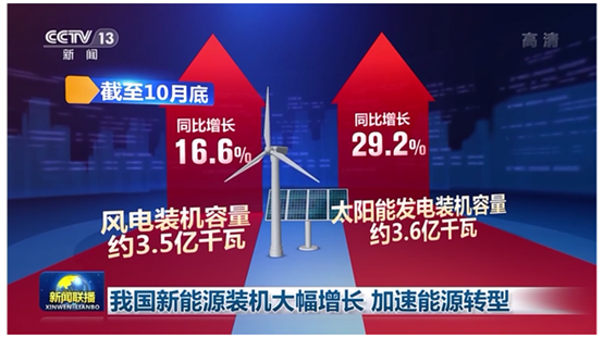 我國新能源裝機大幅增長 加速能源轉型