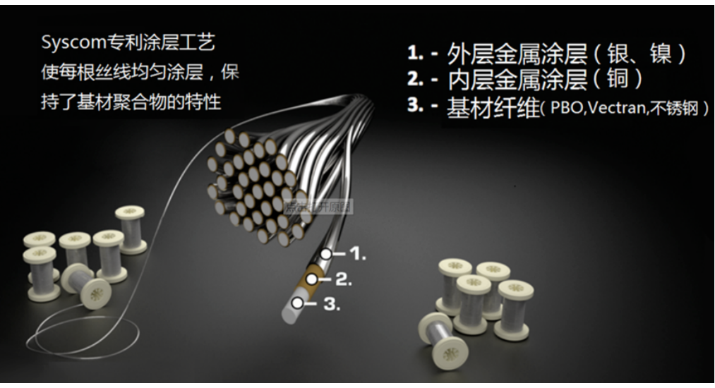 先進無人機對鍍金屬特種輕型防波套需求不斷增長