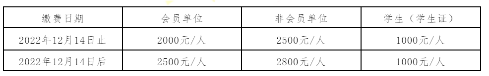 12月21-23日 中國復材年會 | 如何到達常州來參會？