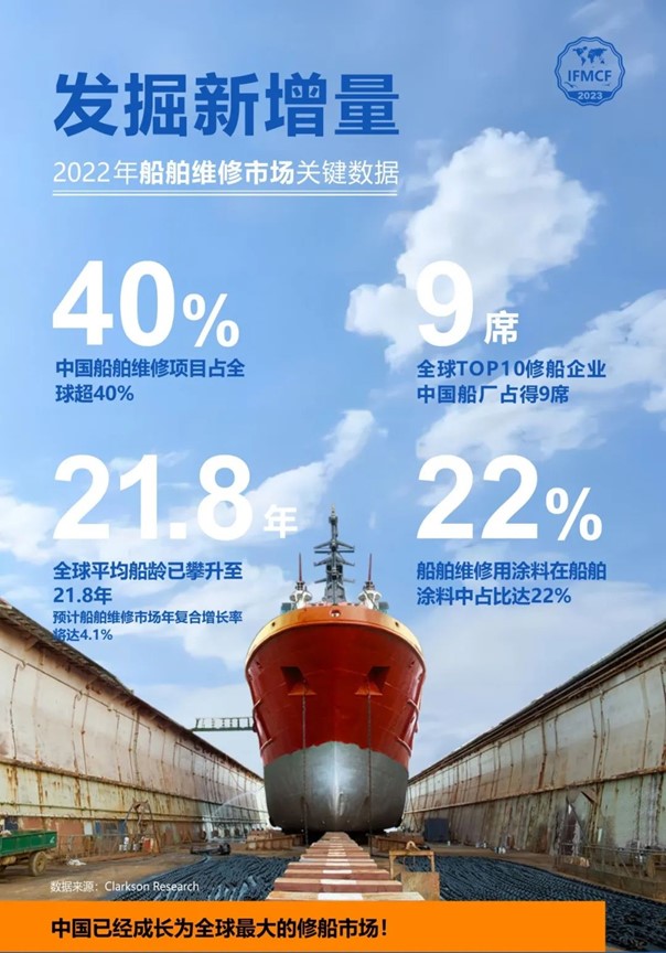 發掘新增量：2022年船舶維修市場關鍵數據