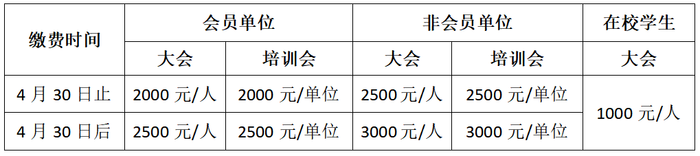 【會議通知】2023中國復合材料行業(yè)發(fā)展大會暨七屆四次理事會