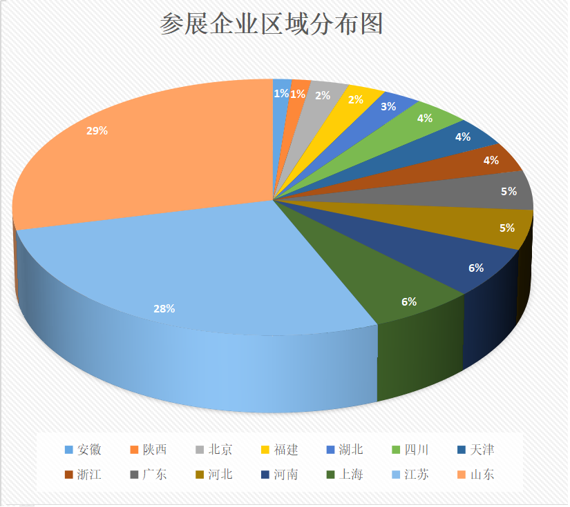 5月11-12日 | 風往哪兒吹？來CCMICE 2023你就知道了！