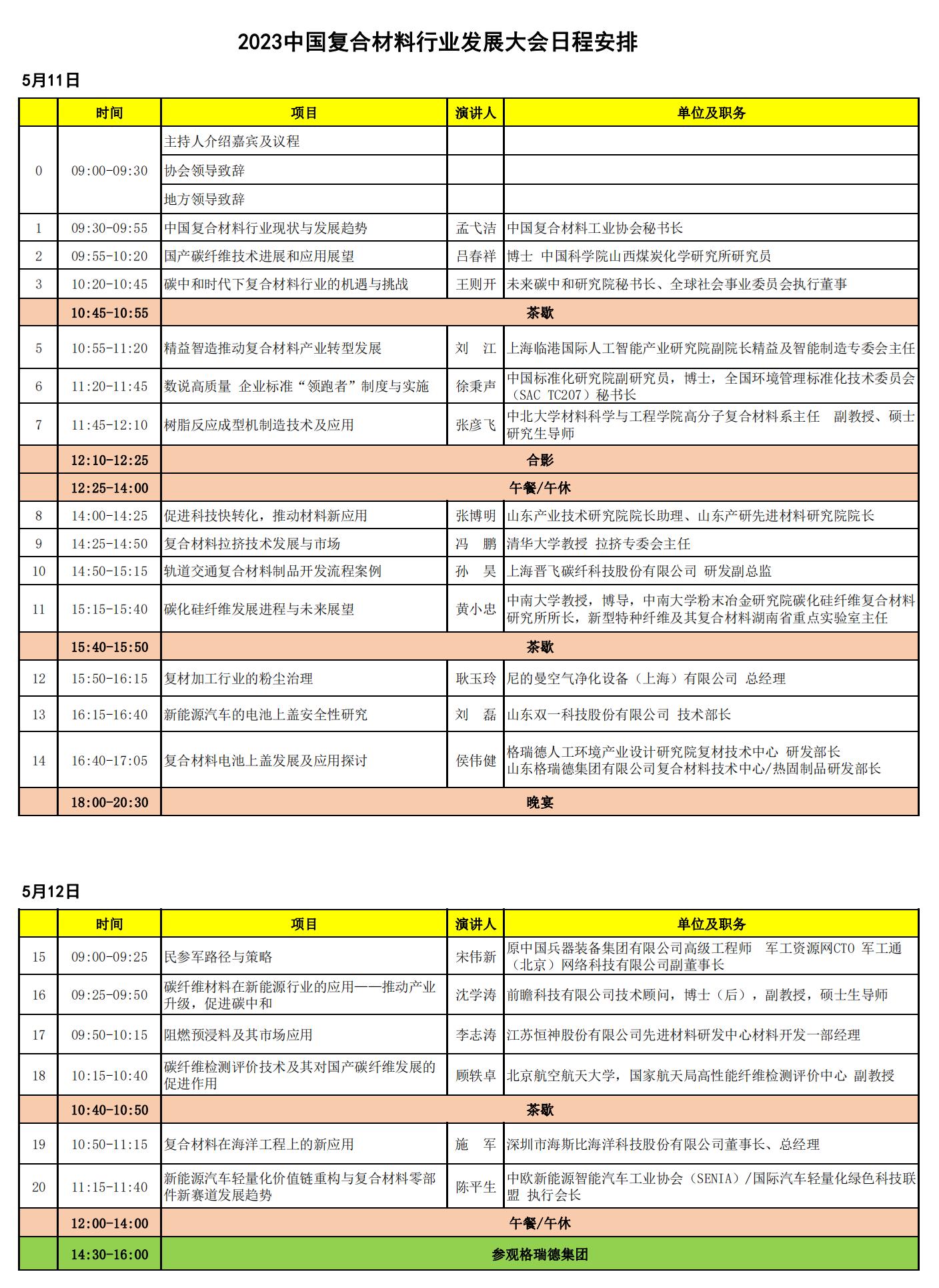 5月11-12日 | 就等您了！中國復合材料行業發展大會日程公布