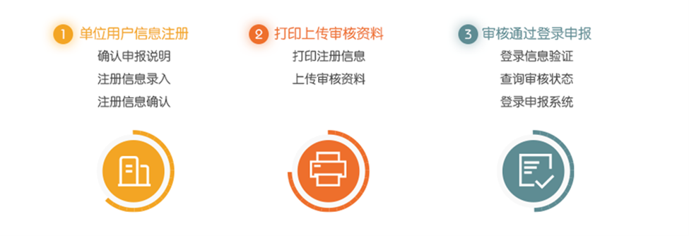 關于科技部2023年度國家重點研發計劃重點專項申報的提示