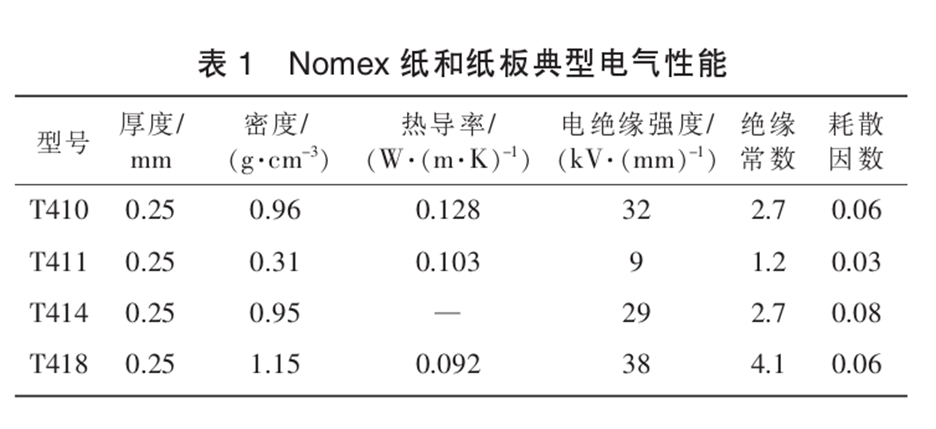 【專題報告】芳綸制品在軌道交通領域的應用概況