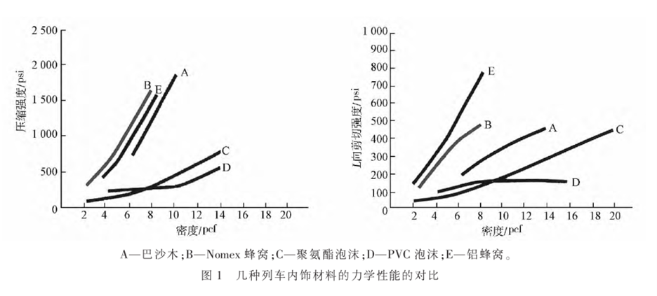 【專題報告】芳綸制品在軌道交通領域的應用概況