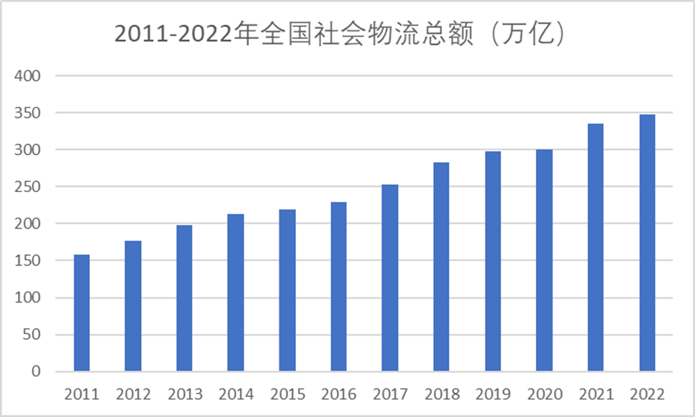 復(fù)合材料物流托盤持續(xù)助力物流行業(yè)優(yōu)化和發(fā)展